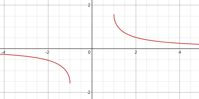<p>y ∈ [-π/2,0) ∪ (0, π/2] and x ∈ (-∞,-1] ∪ [1,∞] </p>