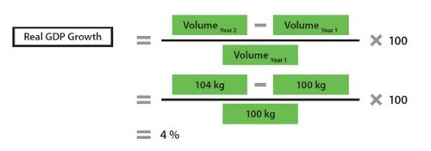 <p>Nominal GDP measures total value at current prices, while real GDP adjusts for inflation to reflect actual growth.</p>