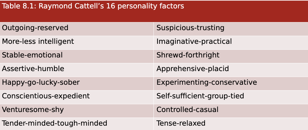 raymond cattell’s approach 