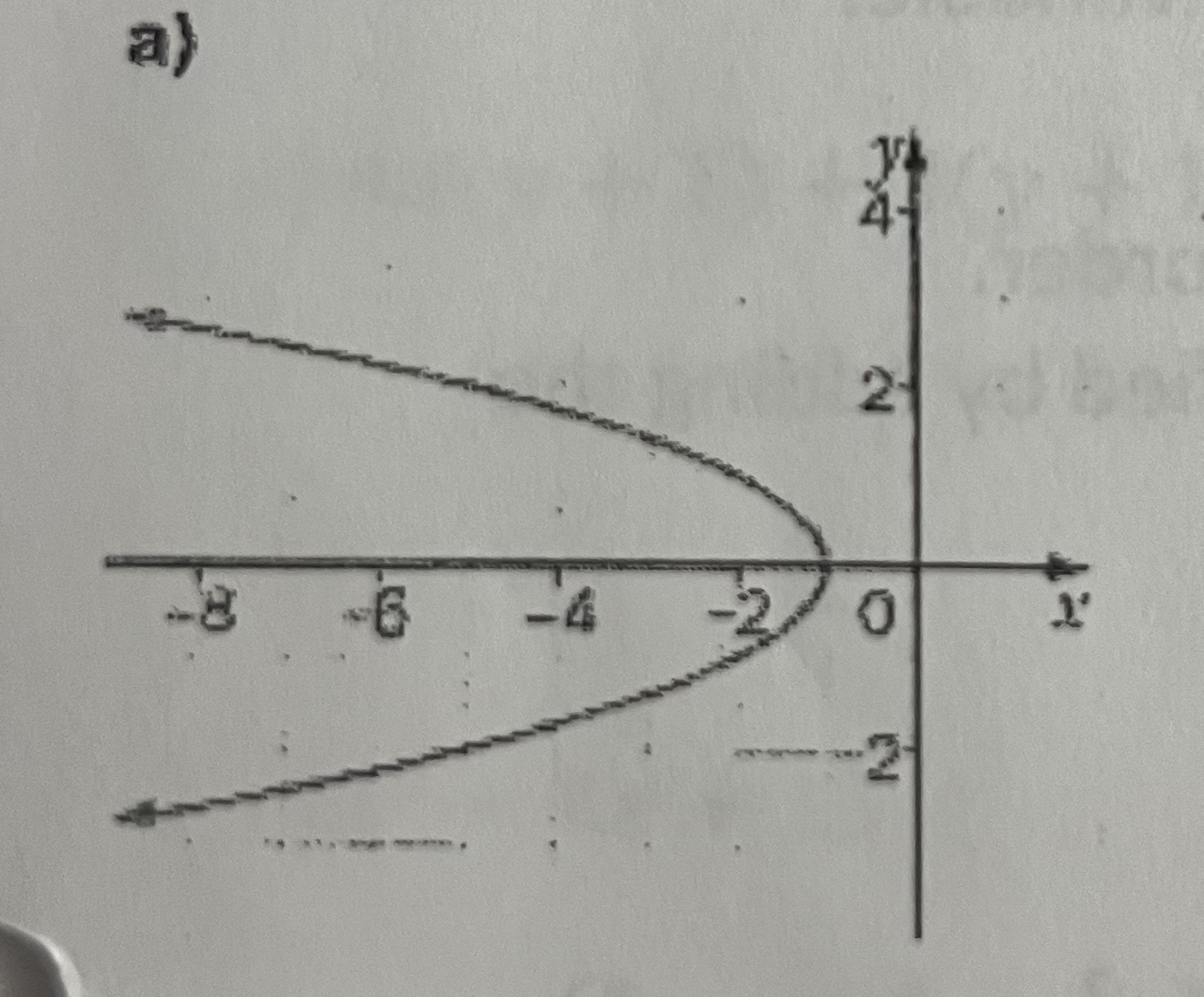 <p>Is this a function? Why?</p>