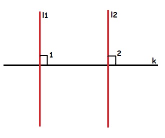 <p>In a plane, if 2 lines are perpendicular to the same line, then they're parallel to each other</p>