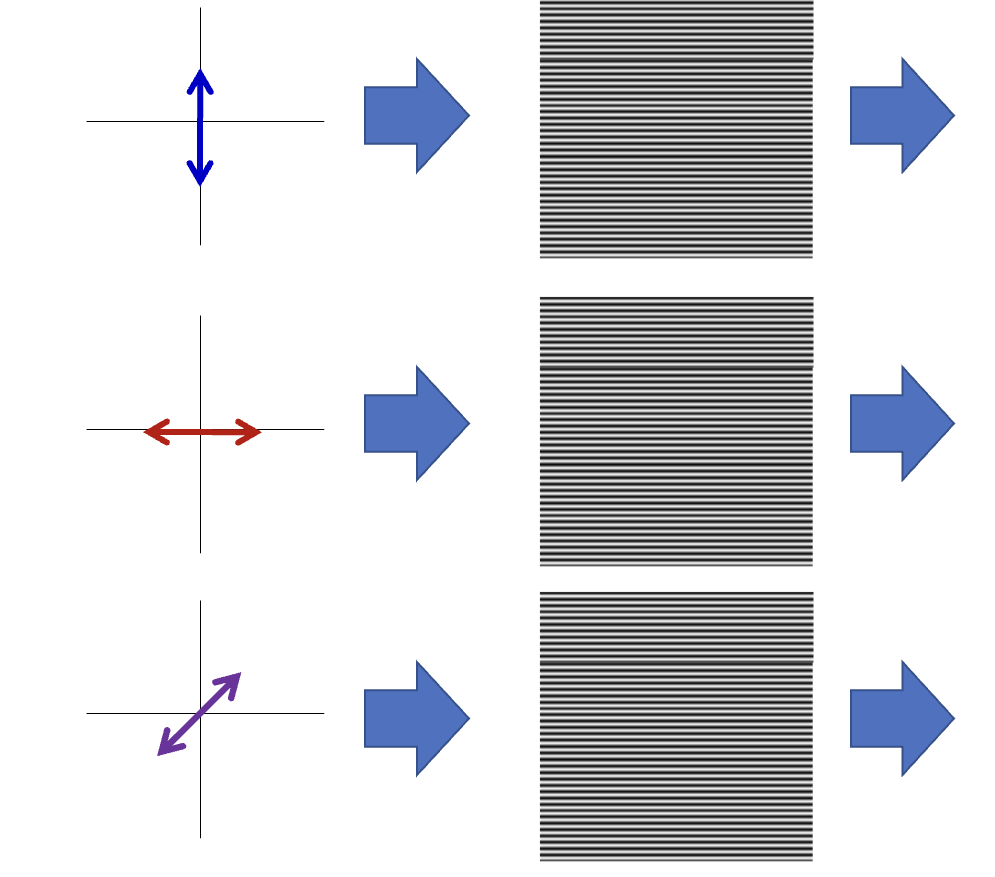 <p>What will the resulting light look like?</p>