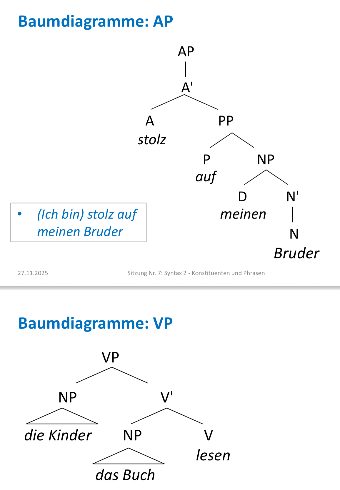 <p>XP  z.B. NP</p><p> I             I</p><p>X’           N’</p><p>I              I</p><p>X.           N</p>