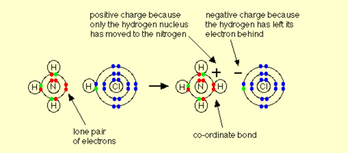 <p>NH3 + HCl → NH4Cl</p>