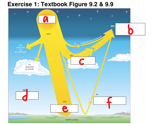 <p>What does e represent in the image?</p>