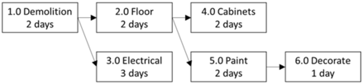 <p>1.0-3.0-4.0-6.0</p>