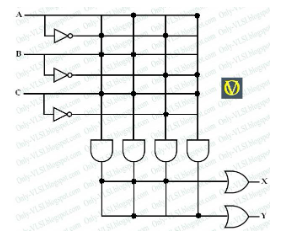 <p>What is the Boolean expression that corresponds to the output Y?</p>