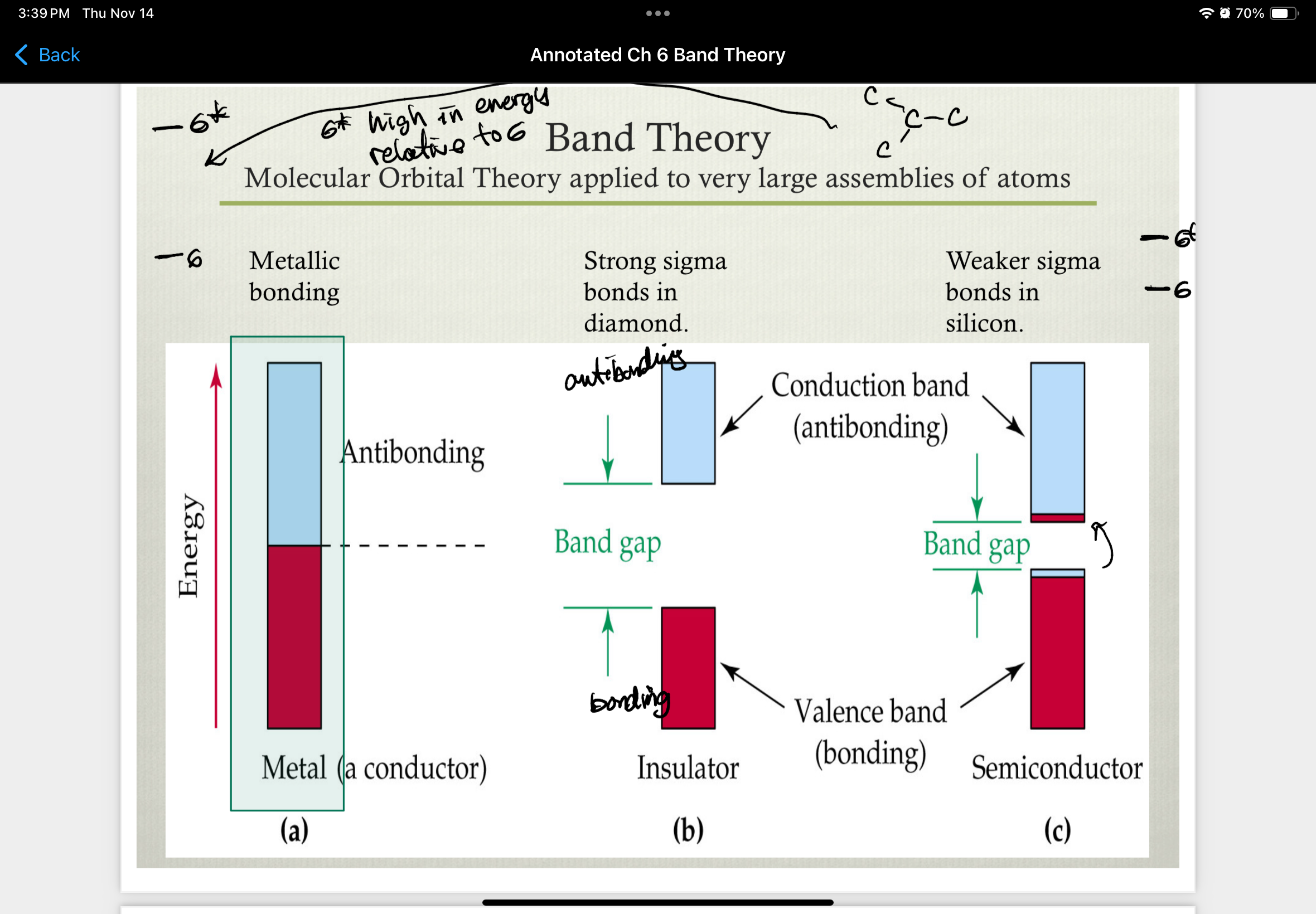 <ul><li><p><strong>metal</strong> = thermal energy promotes electrons into the conductance band, producing high conductance</p></li><li><p><strong>semiconductors</strong> = at room temp. only very few electrons have enough energy to cross the band gap. This results in low levels of conductance. </p></li><li><p><strong>insulators</strong> = at room temp. essentially no electrons have enough energy to cross the band gap. NO conductance. </p></li></ul><p></p>