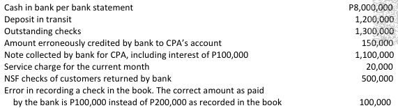<p>CPA Company provided the following information at month-end: <br><br>What is the unadjusted cash in bank per ledger at month-end? </p><p>a. P7,070,000 </p><p>b. P7,220,000 </p><p>c. P7,270,000 </p><p>d. P7,750,000</p>