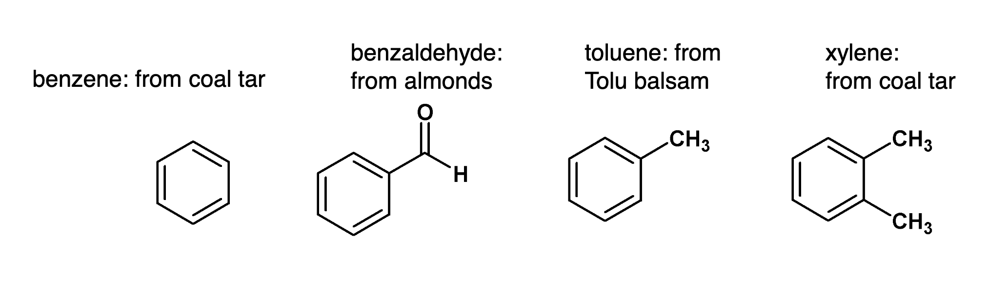 <p>They have distinct odors.<br><br>They tend to be conjugated, thus are usually coloured.</p><p></p><p>A<span>romatic compounds now refer to benzene and its structural relatives.</span></p><p></p><p></p>