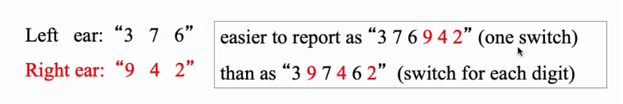 <p>found that switching the attention filter between two sources is slow and effortful - one switch from left to right ear easier to report than three switches </p>