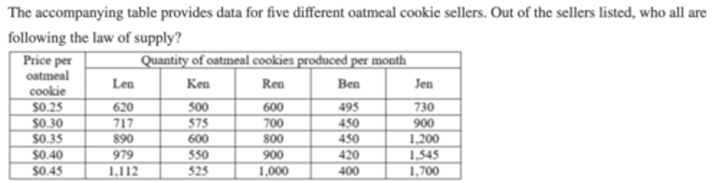 <p>A. Ken and Ben</p><p>B. Ren only</p><p>C. Len, Ren, and Jen</p><p>D. Len, Ken, Ren, and Ben</p>