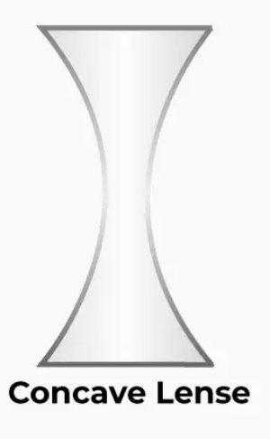 <p>Concave</p>