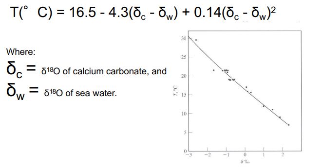 <ul><li><p>Fractionation during ppt. of CaCO<sub>3</sub> as a result of temperature</p></li><li><p>As temperature gets colder, <sup>18</sup>O increases</p></li><li><p>As temperature gets warmer, <sup>18</sup>O decreases</p></li></ul><p></p>