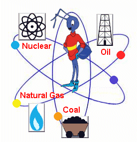 <p>Fuels that can NOT be reformed during a lifetime are said to be ___. They cannot be REPLACED</p>