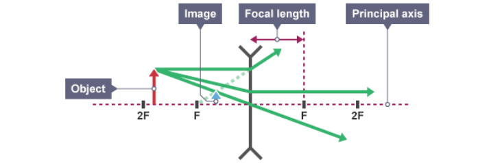 <p>What does this diagram show?</p>