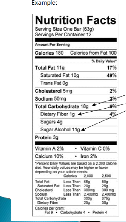 <p>How many carbohydrate choices would be in this food?</p>