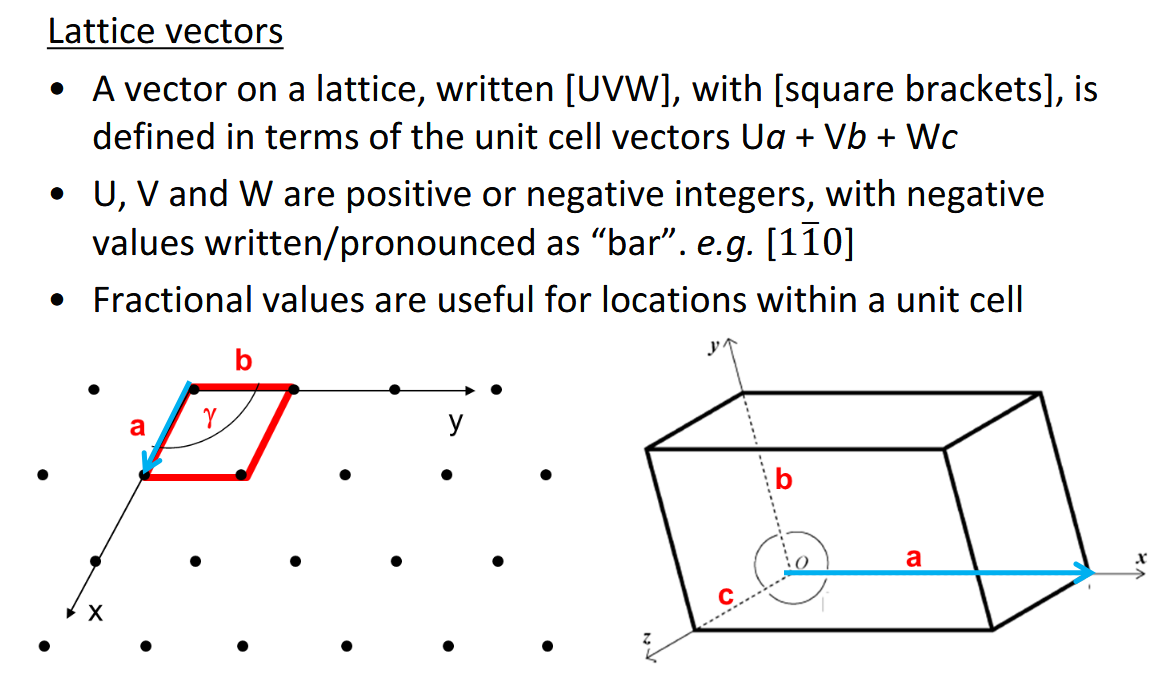 <p>Blue example lattice vector on right = [100]</p>