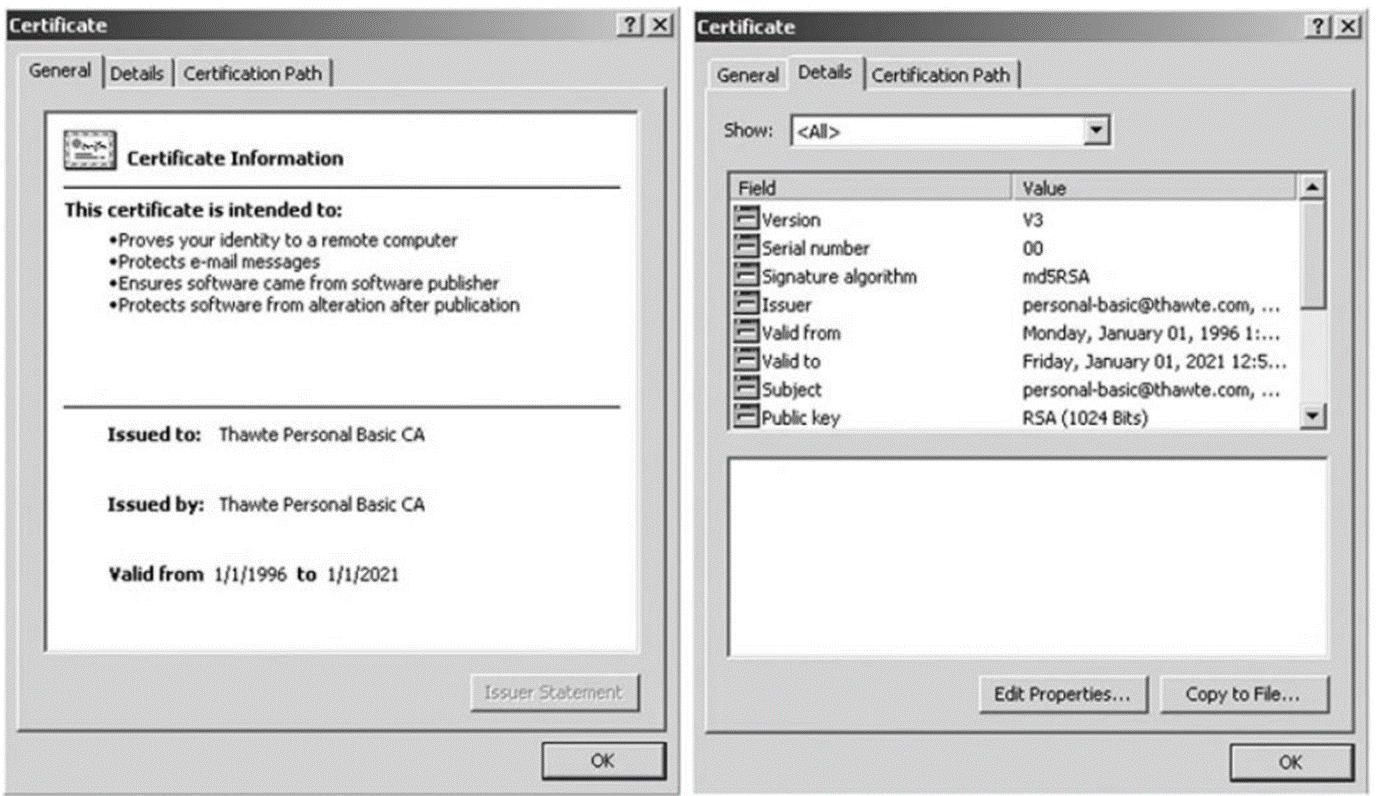 <p> a set of keys to encrypt and validate the connection. These certificates are issued by a certification authority (CA) and are signed with the CA's private key. The role of the CA is to guarantee the identity of each party participating in the transaction.</p>