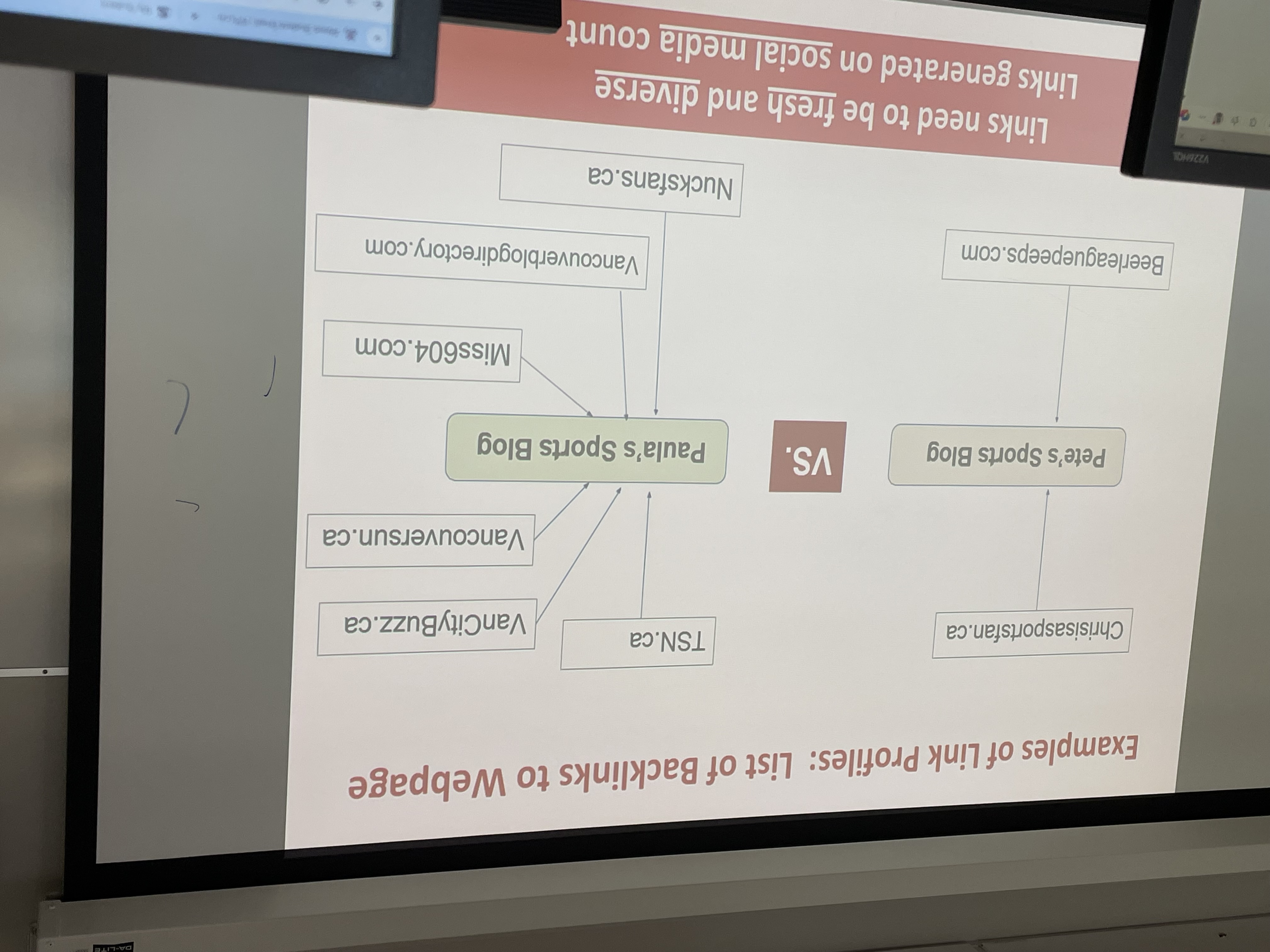 <p>The amount of backlinks a site has</p>