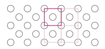 <p>a small collection of atoms, ions, or molecules in a lattice</p><p>the smallest divisible unit of a crystal that, when repeated in three dimensions, reproduces the entire crystal lattice</p><p>e.g. cubic unit cell</p>