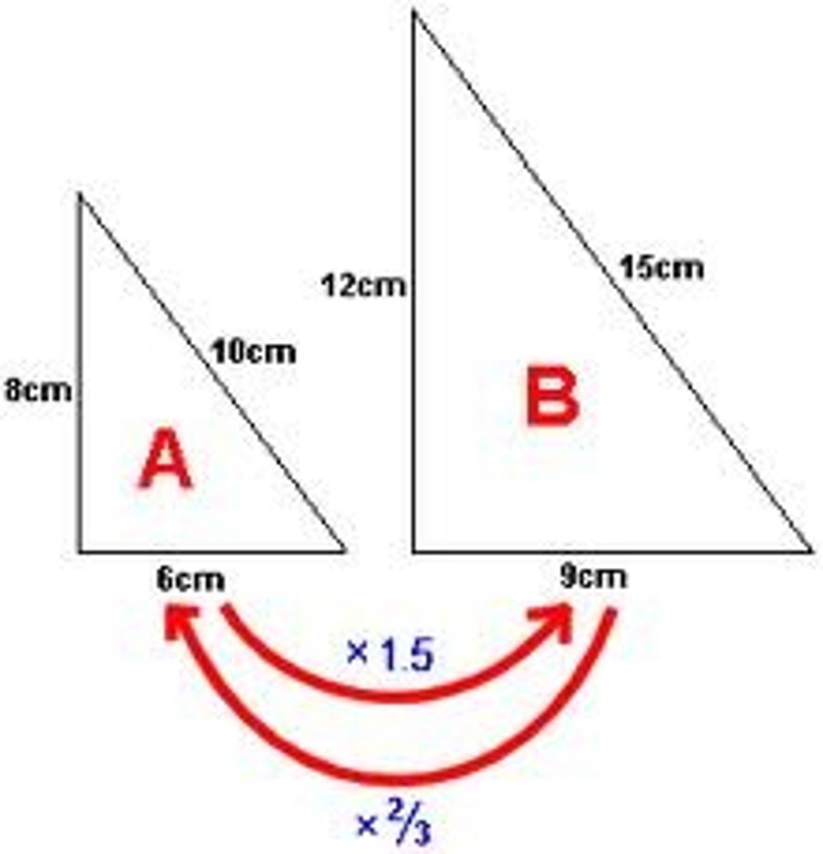 <p>-absolute zero</p><p>-height, number of errors</p>