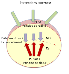 le ça chez Freud