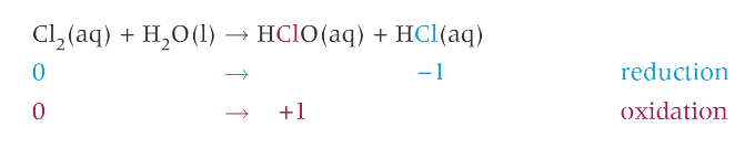 <ul><li><p>chlorine used in water purification</p></li><li><p>widely used for disinfection of water</p></li><li><p>2 products are both acids</p></li><li><p>chloric acid can act as both a weak bleach, and kill bacteria for water drinking</p></li></ul><p></p>