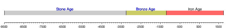 <p>Lasted from 1100-800 BCE. </p><p>Also known as the “Greek Dark Age”, occurs after the  Bronze Age. People began to use iron in place of copper and bronze, forging new technological advancements.</p>