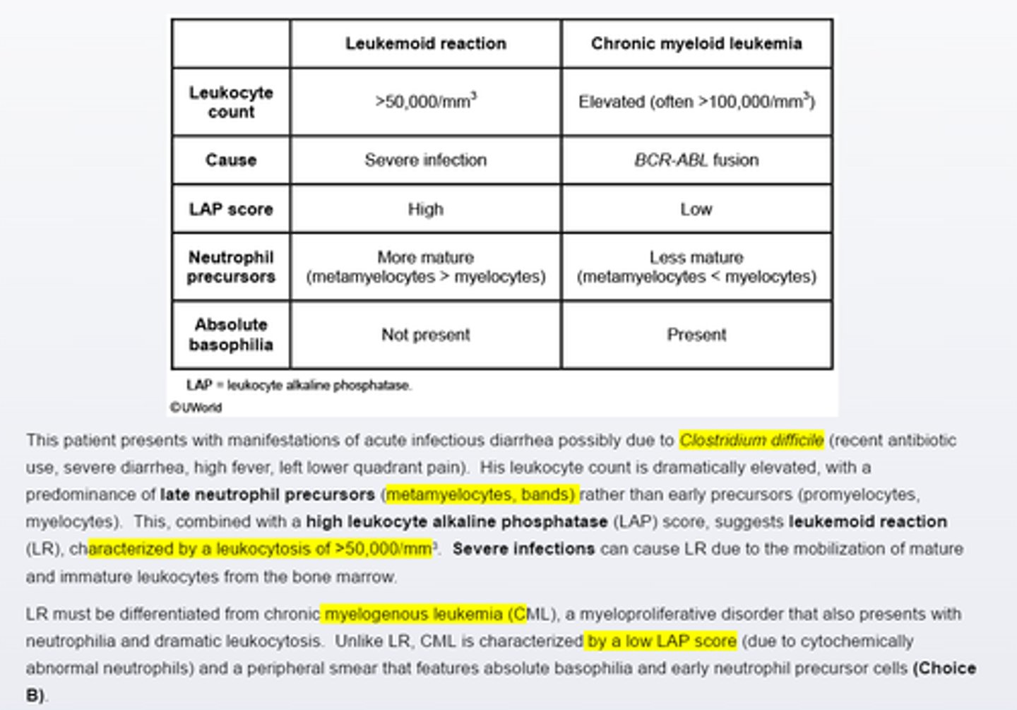<p>Leukemoid reaction must be differentiated from chronic myelogenous leukemia. CML is characterized by a low LAP and a peripheral smear that features absolute basophilia and early neutrophil precursor cells</p>