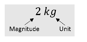 A feature of something which can be measured