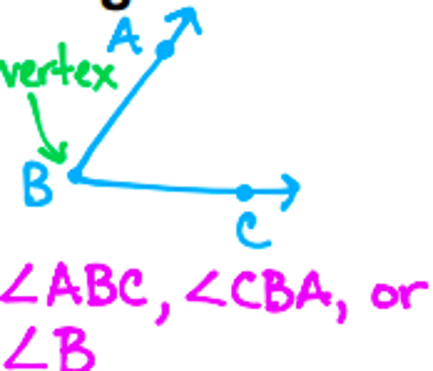 <p>formed by two rays with the same endpoint</p>
