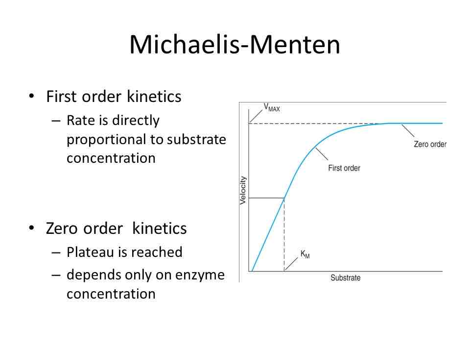 <p>By plotting the reaction rate versus [S], one can assess linearity: a linear relationship indicates first-order kinetics, while a plateau indicates zero-order kinetics.</p>