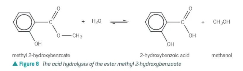 <p>reverse of esterification</p><ul><li><p>heat ester under reflux with dilute aqueous acid </p></li><li><p>ester broken down by water, with acid acting as catalyst </p></li><li><p>products = carboxylic acid + alcohol </p></li><li><p>reversible </p></li></ul><p></p>