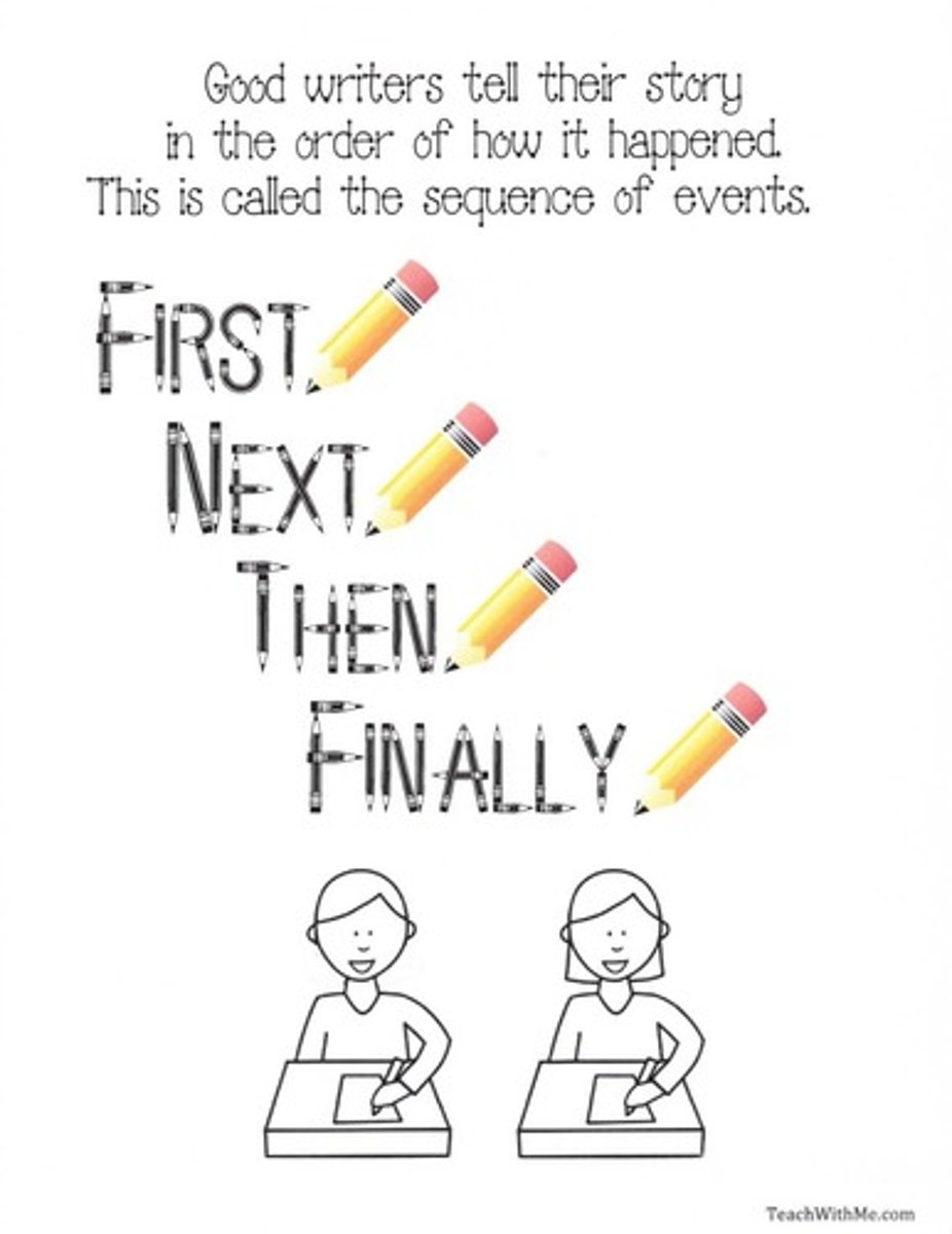 <p>in the time order in which events happened</p>