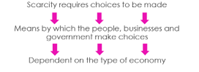 3 Types:
1.	Free Market Economy
2.	Command/Planned Economy 
3.	Mixed Economy 
