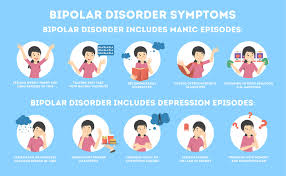 <p>Bipolar Disorder </p>