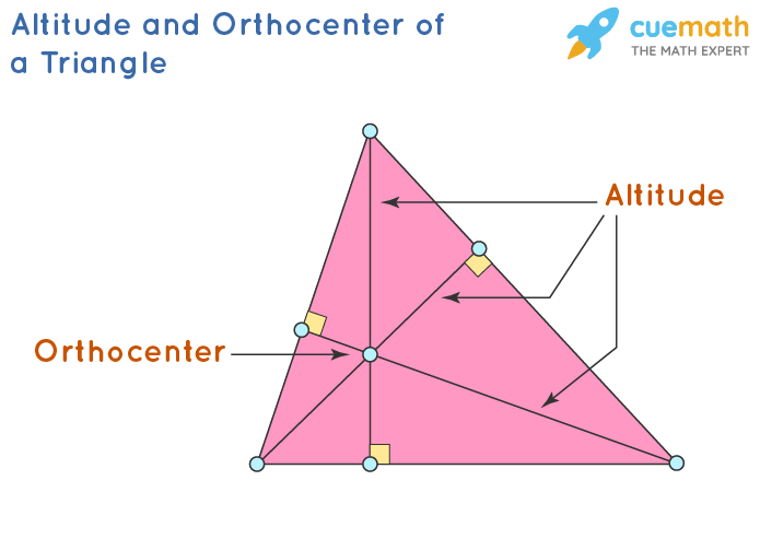 <p>A segment drawn from any vertex of the triangle perpendicular to, and ending in, the line that contains the opposite sides</p>