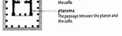 <p>The passage between the pteron and the cella.</p>