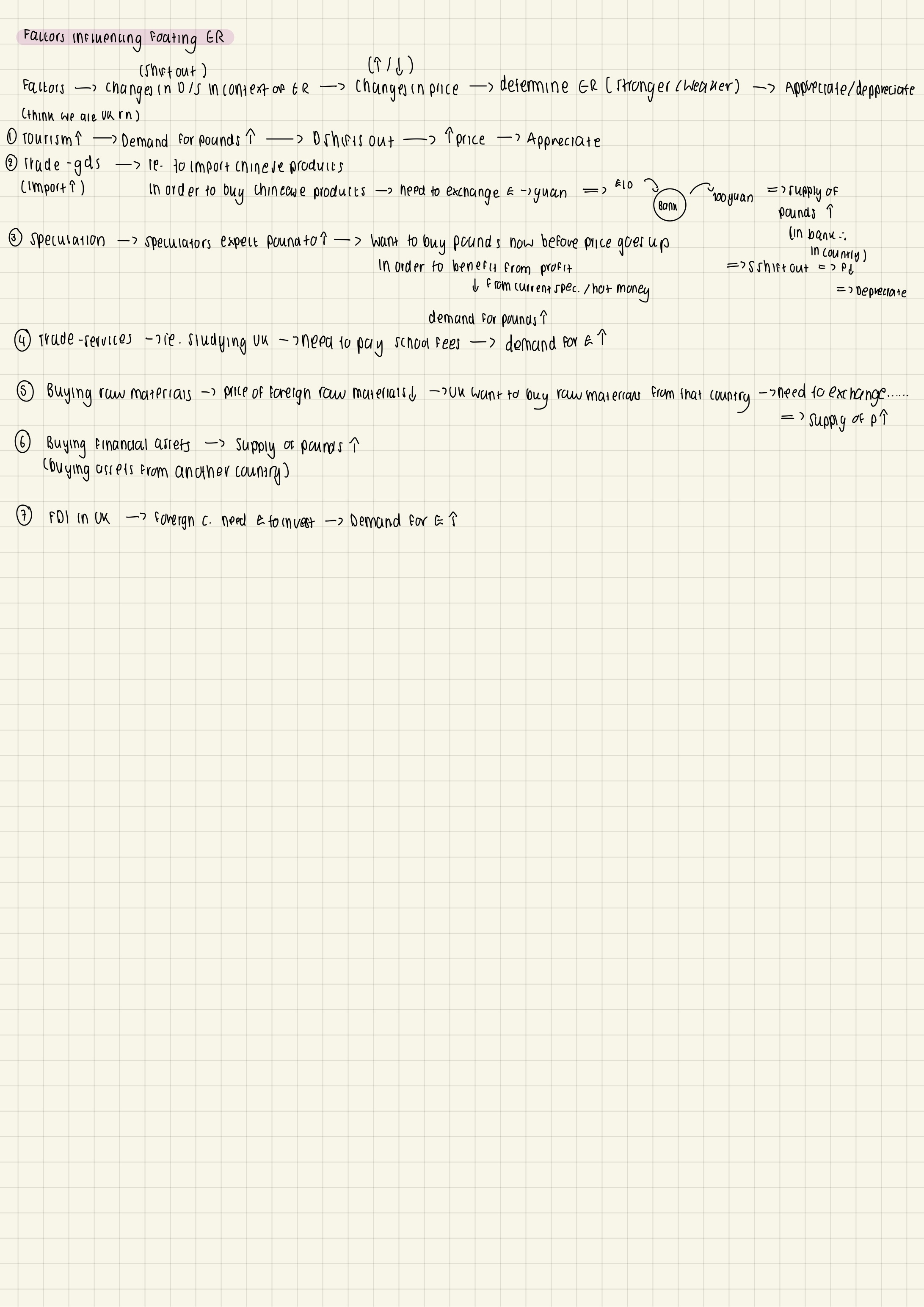 <ul><li><p>Tourism</p></li><li><p>Trade</p></li><li><p>Buying Financial assets</p></li><li><p>Buying raw materials</p></li><li><p>FDI</p></li><li><p>Speculation (เก็งกำไร)</p><ul><li><p>Currency speculation = traders make profit by buying/selling currencies at the right time</p></li><li><p>Hot money = borrow money cheaply in 1 country → deposit at a higher rate in another → make profit</p></li></ul></li></ul><p></p>