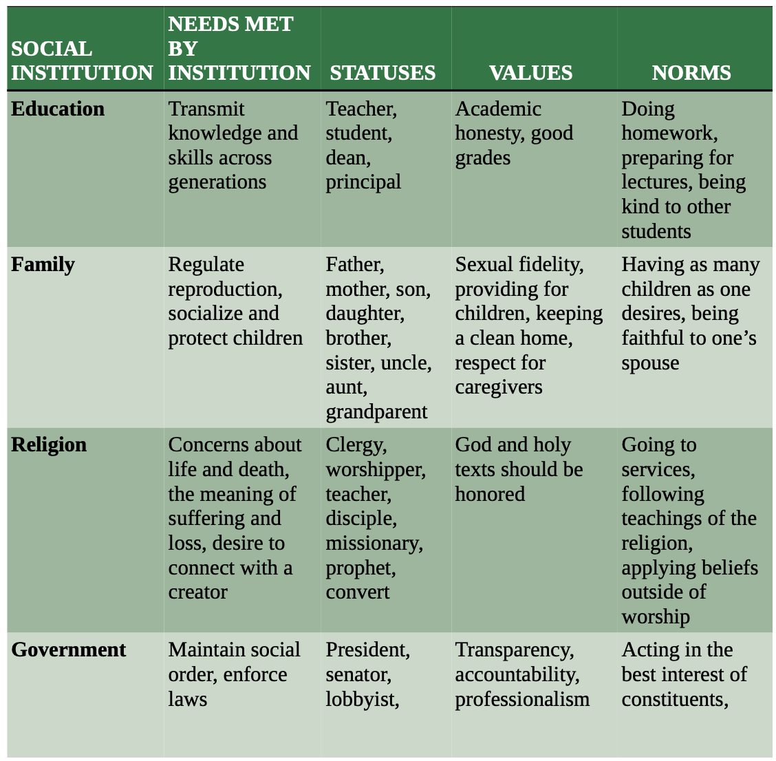 <p>social institutions </p>