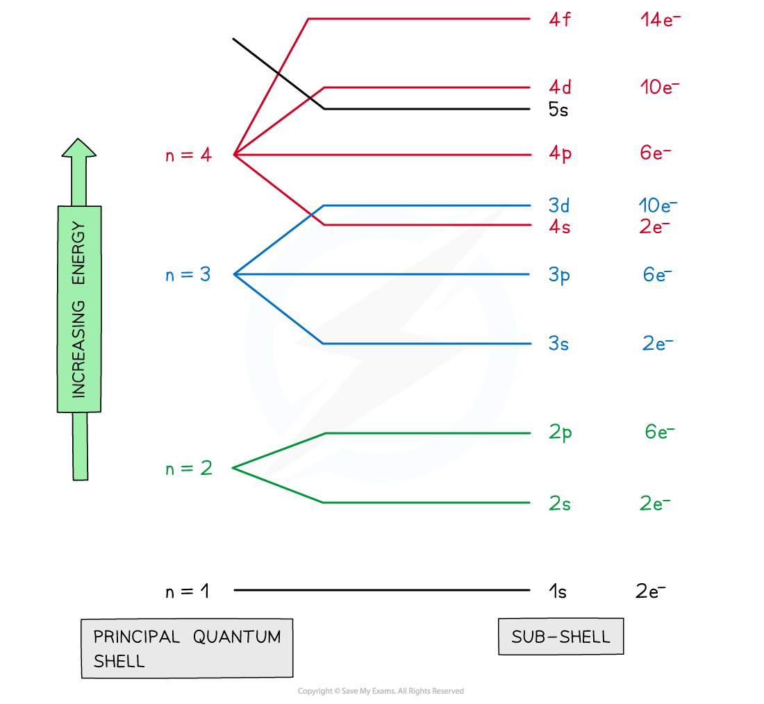 knowt flashcard image