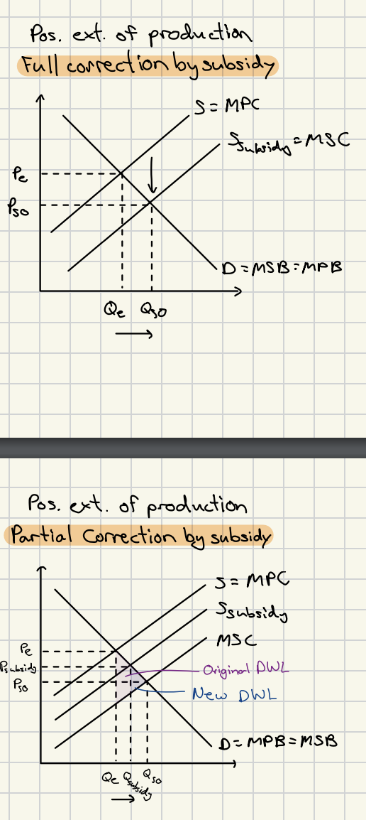 <p>a payment from the gov't to producers , lowering the marginal private costs of production, increasing the supply , reducing the price, and increasing the QD</p>