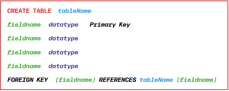 <p>A command in DDL that creates a database object with a Foreign Key </p>