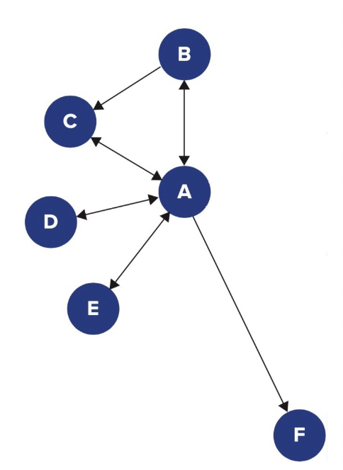 <p>What happens when you have <em>many ties</em>?</p>