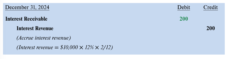 <ul><li><p>accrued interest when note is issued in 1 yr and maturity date is in following yr</p></li><li><p>need to record the interest revenue in the yr it was incurred</p></li></ul><p></p>
