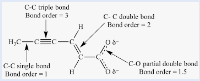 <p>As bond order increases, bond strength __________, bond energy __________, and bond length ___________.</p>