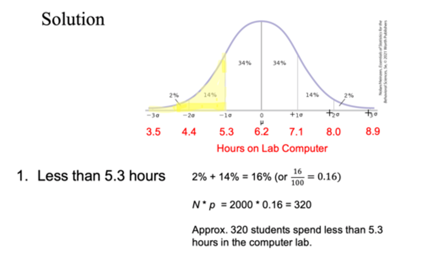<p>approx 320 students will spend less than 5.3 hours in the computer lab</p>