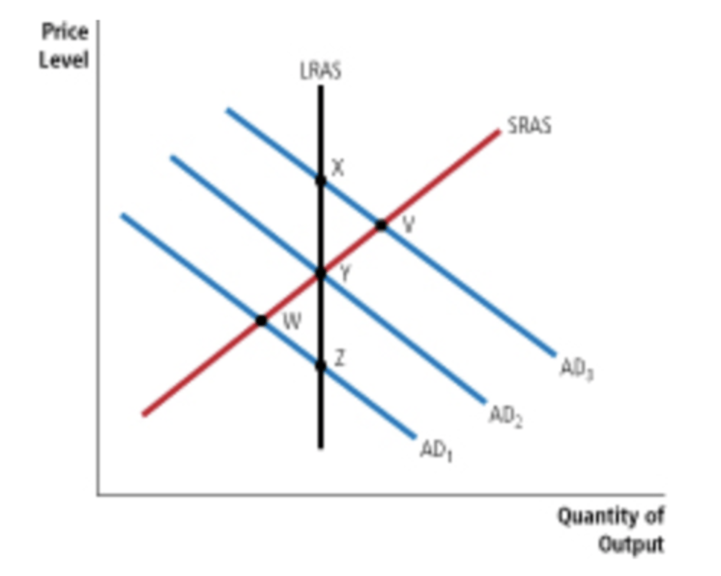 <p>A recession</p>