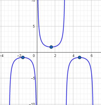 <p>What graph is this?</p>